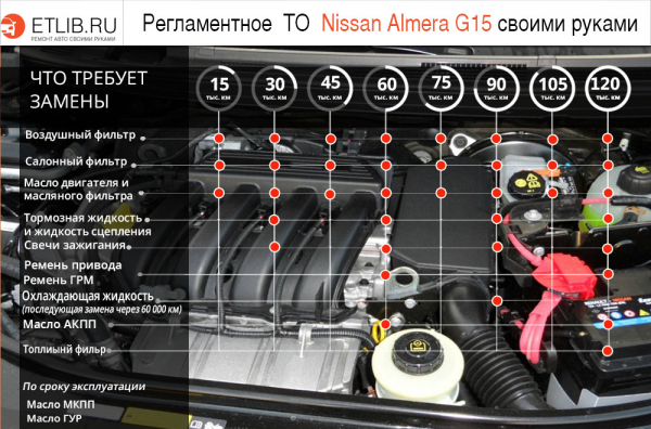 Руководство по эксплуатации Nissan Almera G15