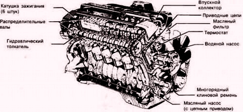 Причины возникновения дефектов на двигателе BMW