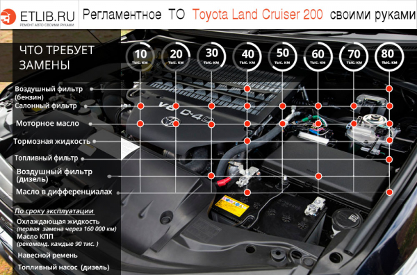 Руководство по эксплуатации Toyota Land Cruiser 200
